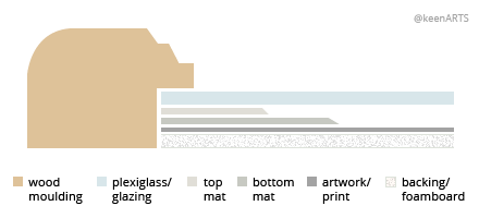 Halifax Double MatBoard layout
