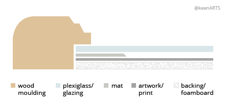 Halifax Single MatBoard layout